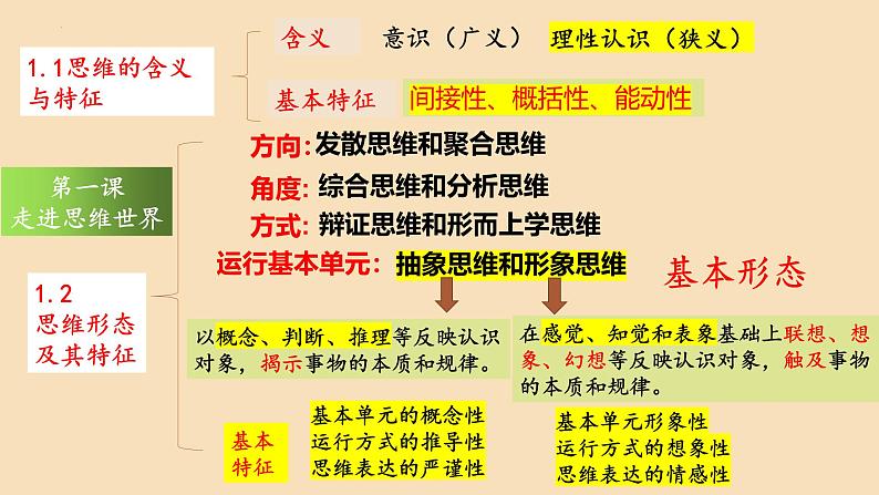 2.1 “逻辑”的多种含义 课件-2024-2025学年高中政治统编版选择性必修三逻辑与思维第1页