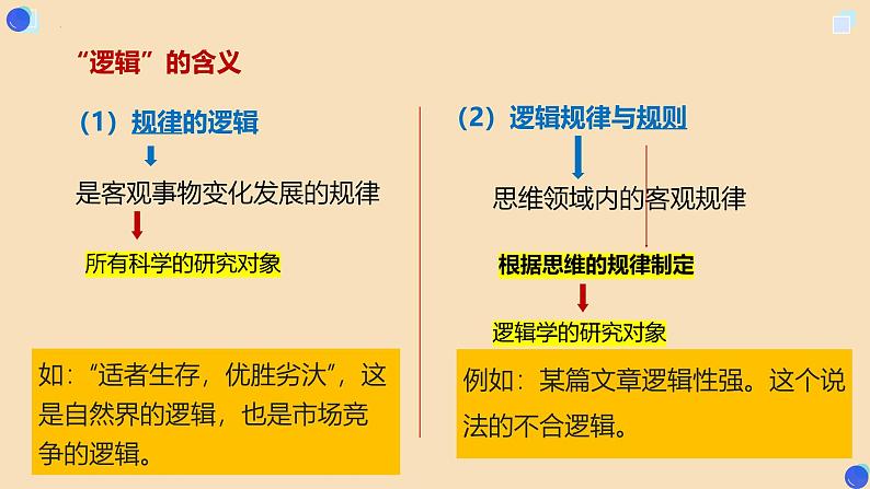 2.1 “逻辑”的多种含义 课件-2024-2025学年高中政治统编版选择性必修三逻辑与思维第7页