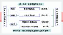 高中政治 (道德与法治)人教统编版选择性必修3 逻辑与思维概念的概述教学课件ppt