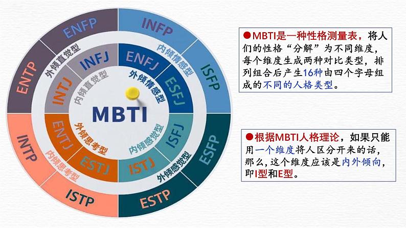 4.1概念的概述 课件-2024-2025学年高中政治统编版选择性必修三逻辑与思维第7页