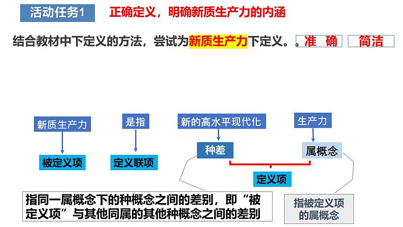 4.2明确概念的方法 课件-2024-2025学年高中政治统编版选择性必修三逻 辑与思维第3页