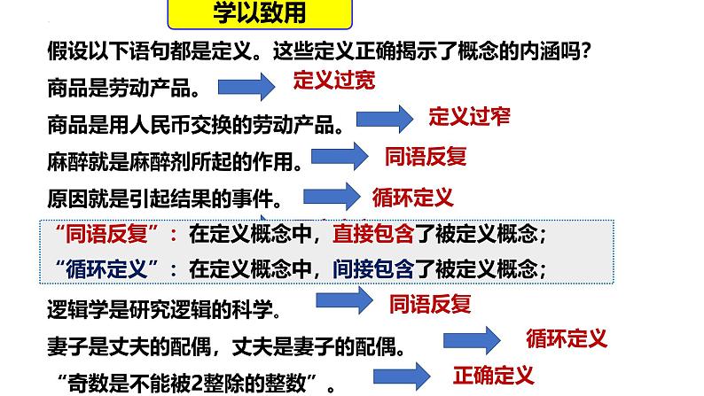 4.2明确概念的方法 课件-2024-2025学年高中政治统编版选择性必修三逻 辑与思维第6页