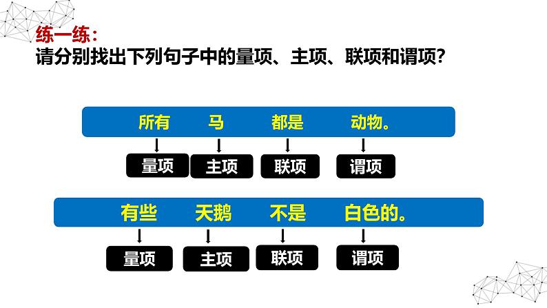 5.2 正确运用简单判断 课件-2024-2025学年高中政治统编版选择性必修三逻辑与思维第6页