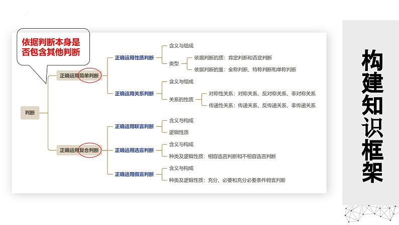 5.3 正确运用复合判断课件-2024-2025学年高中政治统编版选择性必修三逻辑与思维第3页