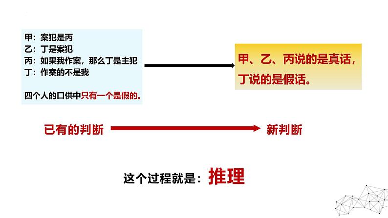 6.1推理与演绎推理概述课件-2024-2025学年高中政治统编版选择性必修三逻辑与思维04