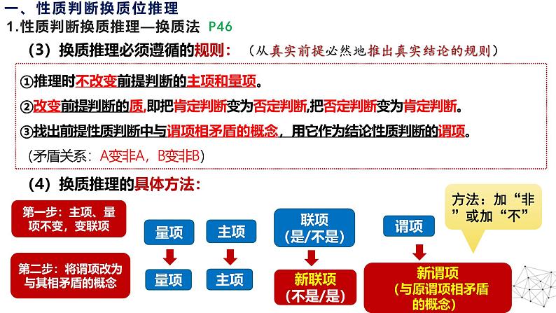 6.2 简单判断的演绎推理方法 课件-2024-2025学年高中政治统编版选择性必修三逻辑与思维04