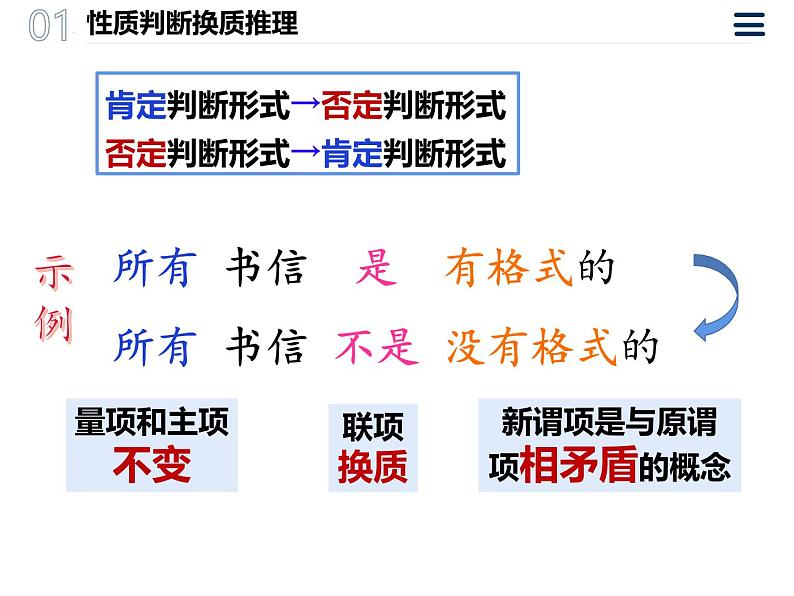 6.2简单判断的演绎推理方法 课件-2024-2025学年高中政治统编版选择性必修三逻辑与思维第4页