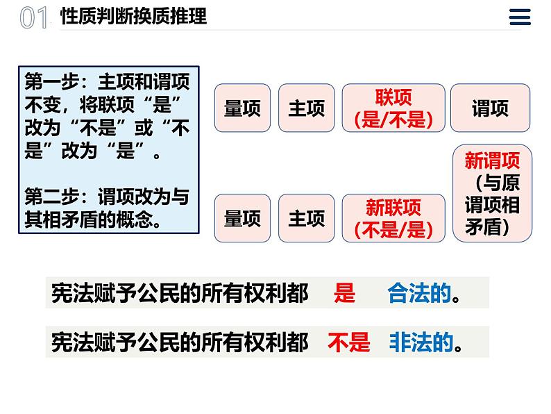 6.2简单判断的演绎推理方法 课件-2024-2025学年高中政治统编版选择性必修三逻辑与思维第6页