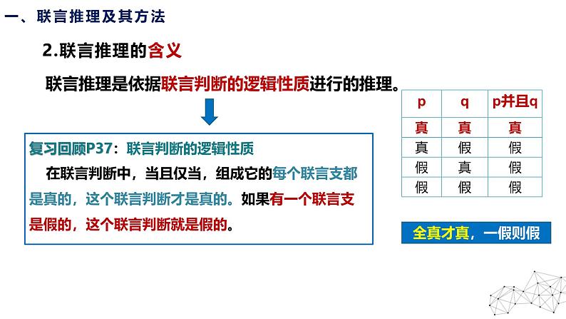 6.3 复合判断的演绎推理方法 课件-2024-2025学年高中政治统编版选择性必修三逻辑与思维第5页