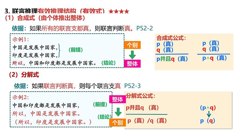 6.3 复合判断的演绎推理方法 课件-2024-2025学年高中政治统编版选择性必修三逻辑与思维第6页