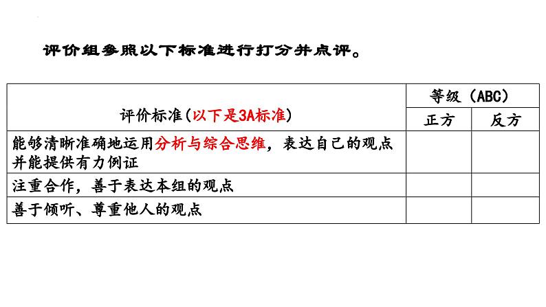 8.2 分析与综合及其辩证关系 课件-2024-2025学年高中政治统编版选择性必修三逻辑与思维第8页