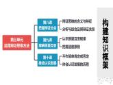 8.2分析与综合及其辩证关系+课件+视频-2024-2025学年高中政治统编版选择性必修三逻辑与思维