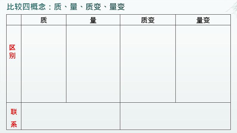 9.1 认识质量互变规律 课件 2024-2025学年高中思想政治统编版选择性必修三逻辑与思维第3页