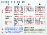 9.1 认识质量互变规律 课件 2024-2025学年高中思想政治统编版选择性必修三逻辑与思维