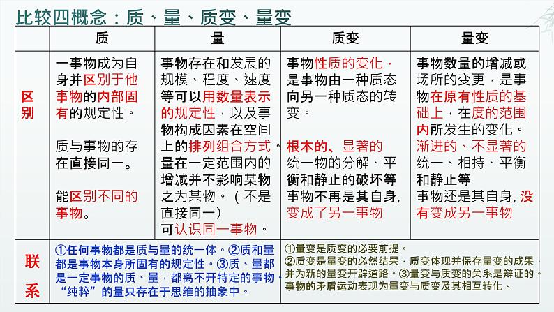 9.1 认识质量互变规律 课件 2024-2025学年高中思想政治统编版选择性必修三逻辑与思维第4页