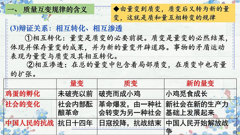 9.1 认识质量互变规律 课件-2024-2025学年高中政治统编版选择性必修三逻辑与思维第8页