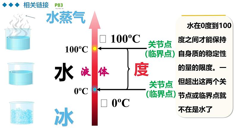 9.2 把握适度原则 课件+视频-2024-2025学年高中政治统编版选择性必修三逻辑与思维07