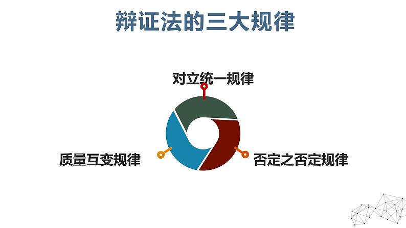 10.1不作简单肯定或否定 课件+视频--2024-2025学年高中政治统编版选择性必修三逻辑与思维02