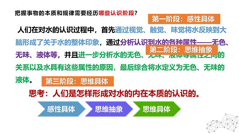 10.2  体会认识发展的历程 课件-2024-2025学年高中政治统编版选择性必修三逻辑与思维07