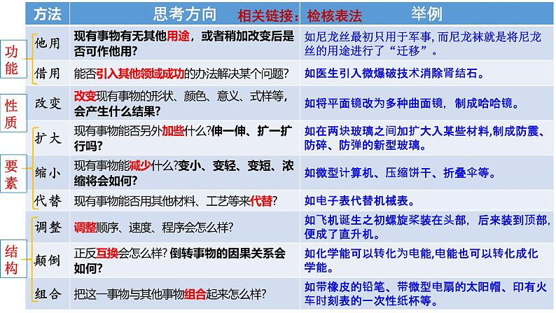 12.1 发散思维与聚合思维的方法 课件-2024-2025学年高中政治统编版选择性必修三逻辑与思维第7页