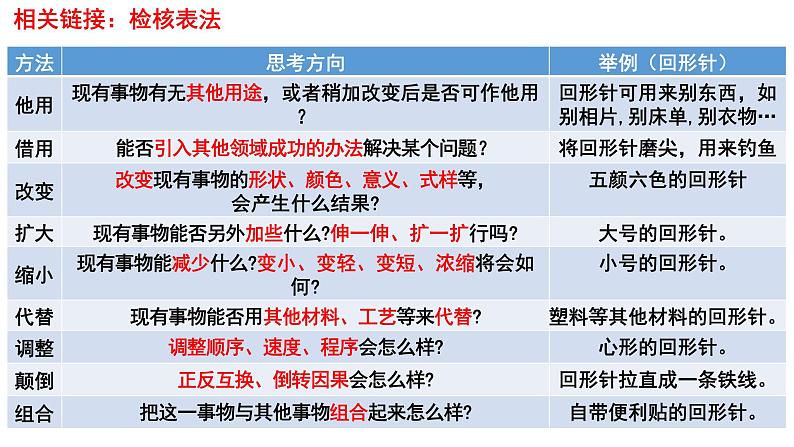 12.1 发散思维与聚合思维的方法 课件-2024-2025学年高中政治统编版选择性必修三逻辑与思维第8页