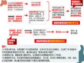 13.2 超前思维的方法与意义课件-2024-2025学年高中政治统编版选择性必修三逻辑与思维