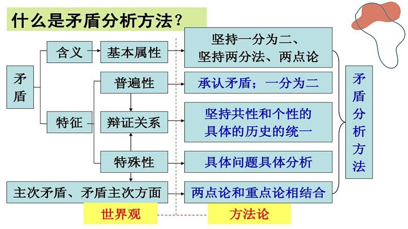 13.2 超前思维的方法与意义课件-2024-2025学年高中政治统编版选择性必修三逻辑与思维第7页