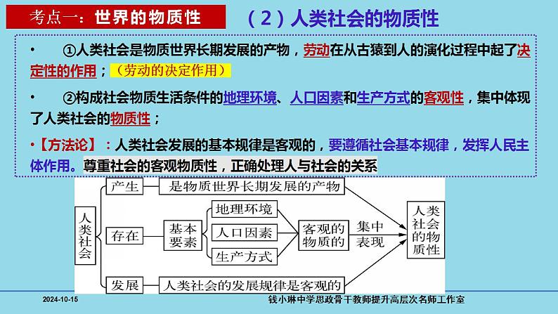 必修4第2课 探究世界的本质-【高效一轮】备战2025年高考政治一轮复习考点精讲课件第6页