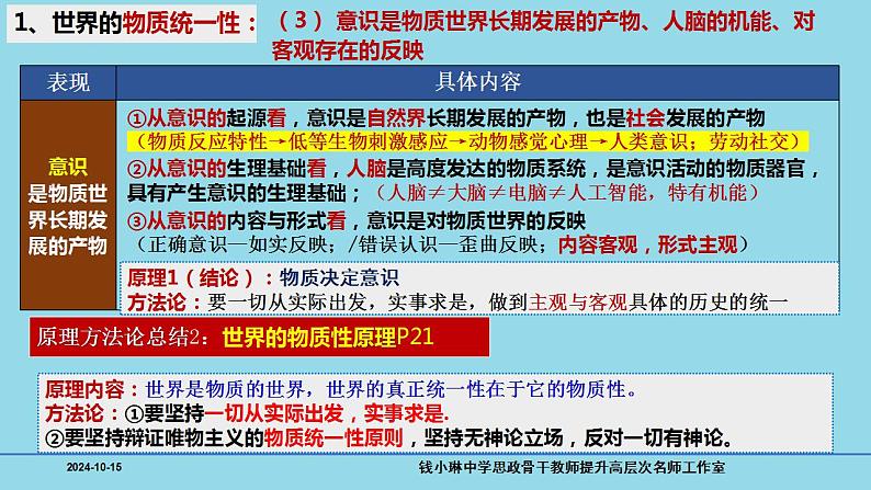 必修4第2课 探究世界的本质-【高效一轮】备战2025年高考政治一轮复习考点精讲课件第7页