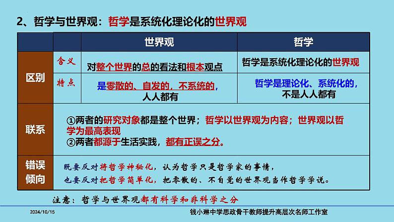 必修4第1课 时代精神的精华-【高效一轮】备战2025年高考政治一轮复习考点精讲课件第7页