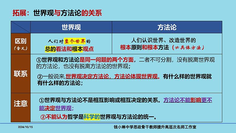 必修4第1课 时代精神的精华-【高效一轮】备战2025年高考政治一轮复习考点精讲课件第8页