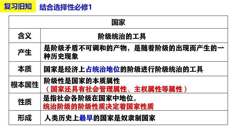 必修3第四课 人民民主专政的社会主义国家- 2025年高考政治一轮复习必备知识归纳（新高考通用）课件PPT第8页