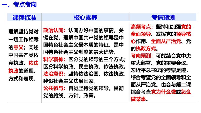 必修3第三课 坚持和加强党的全面领导（选择与主观题知识复习）- 2025年高考政治一轮复习必备知识归纳（新高考通用）课件PPT第3页