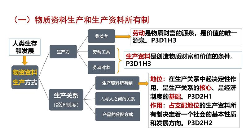 1.1公有制为主体 多种所有制经济共同发展课件 -2024-2025学年高中政治统编版必修二经济与社会第5页