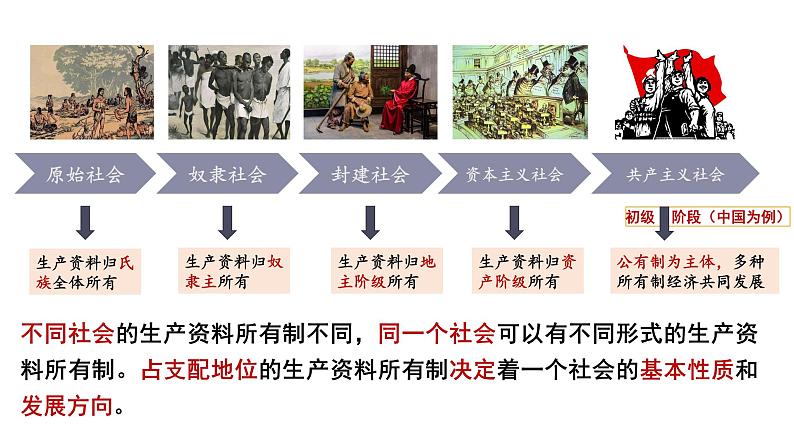 1.1公有制为主体 多种所有制经济共同发展课件 -2024-2025学年高中政治统编版必修二经济与社会第6页