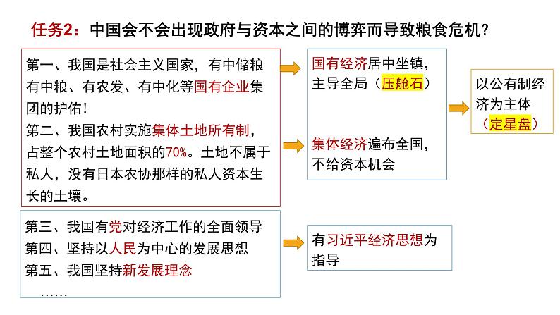 1.1公有制为主体 多种所有制经济共同发展课件 -2024-2025学年高中政治统编版必修二经济与社会第8页