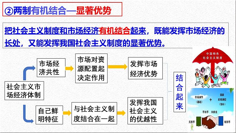 2.2 更好发挥政府作用 课件-2024-2025学年高中政治统编版必修二经济与社会第6页