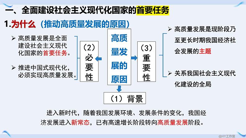 3.2 推动高质量发展 课件-2024-2025学年高中政治统编版必修二经济与 社会第4页