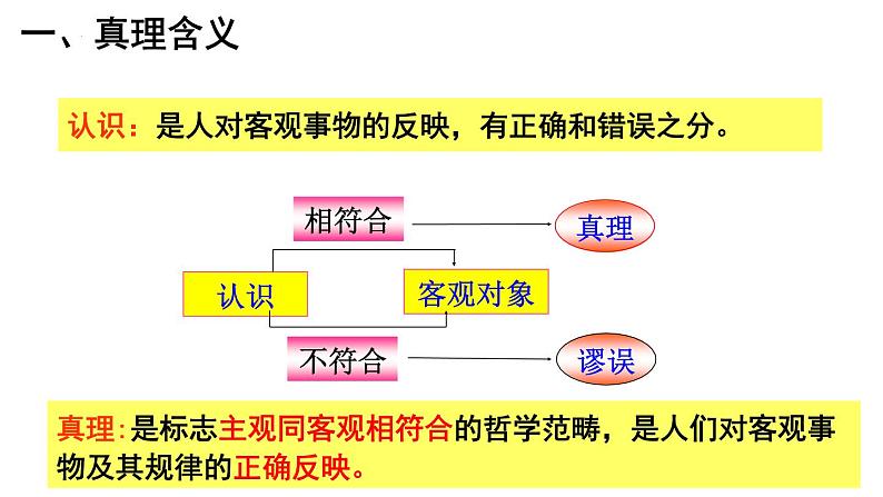 4.2 在实践中追求和发展真理 课件-2024-2025学年高中政治统编版必修四哲学与文化第4页