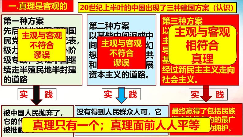 4.2 在实践中追求和发展真理课件-2024-2025学年高中政治统编版必修四哲学与文化第4页