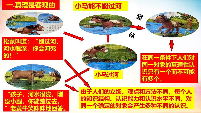 4.2 在实践中追求和发展真理课件-2024-2025学年高中政治统编版必修四哲学与文化第6页