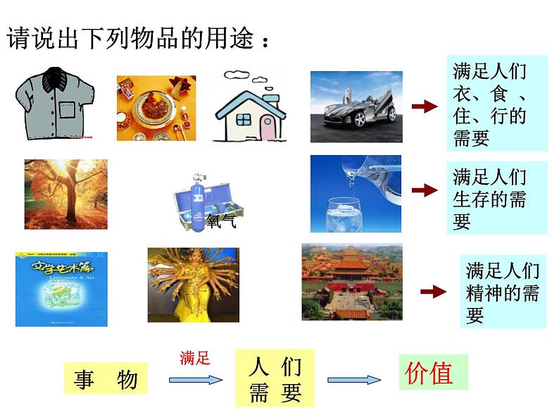 6.1 价值与价值观 课件-2024-2025学年高中政治统编版必修四哲学与文化第4页