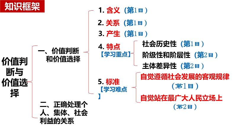 6.2价值判断与价值选择 课件-2024-2025学年高中政治统编版必修四哲学与文化第3页