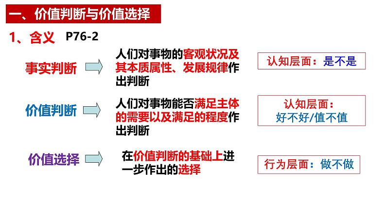 6.2价值判断与价值选择 课件-2024-2025学年高中政治统编版必修四哲学与文化第4页