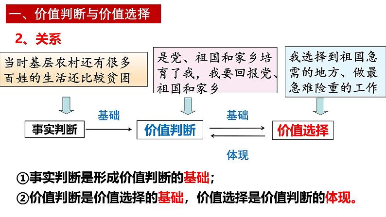 6.2价值判断与价值选择 课件-2024-2025学年高中政治统编版必修四哲学与文化第5页