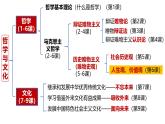 6.2价值判断与价值选择课件-2024-2025学年高中政治统编版必修四哲学与文化