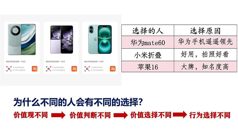 6.2价值判断与价值选择课件-2024-2025学年高中政治统编版必修四哲学与文化05