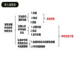 7.2正确认识中华传统文化课件-2024-2025学年高中政治统编版必修四哲学与文化