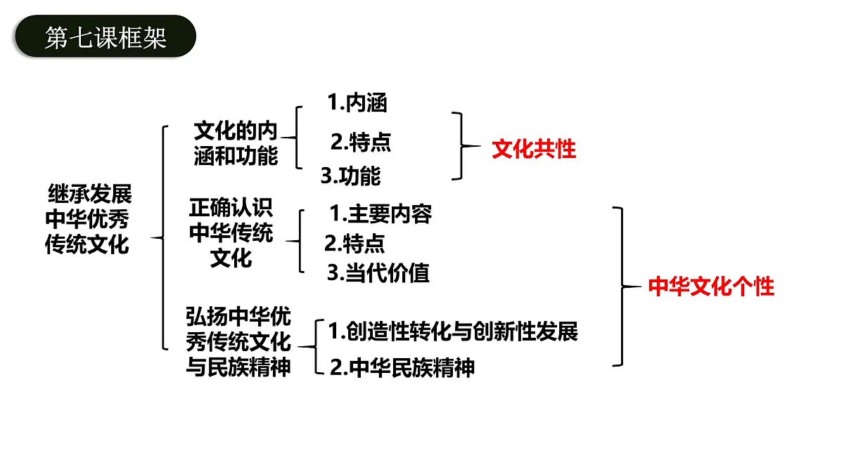 7.2正确认识中华传统文化课件-2024-2025学年高中政治统编版必修四哲学与文化第2页