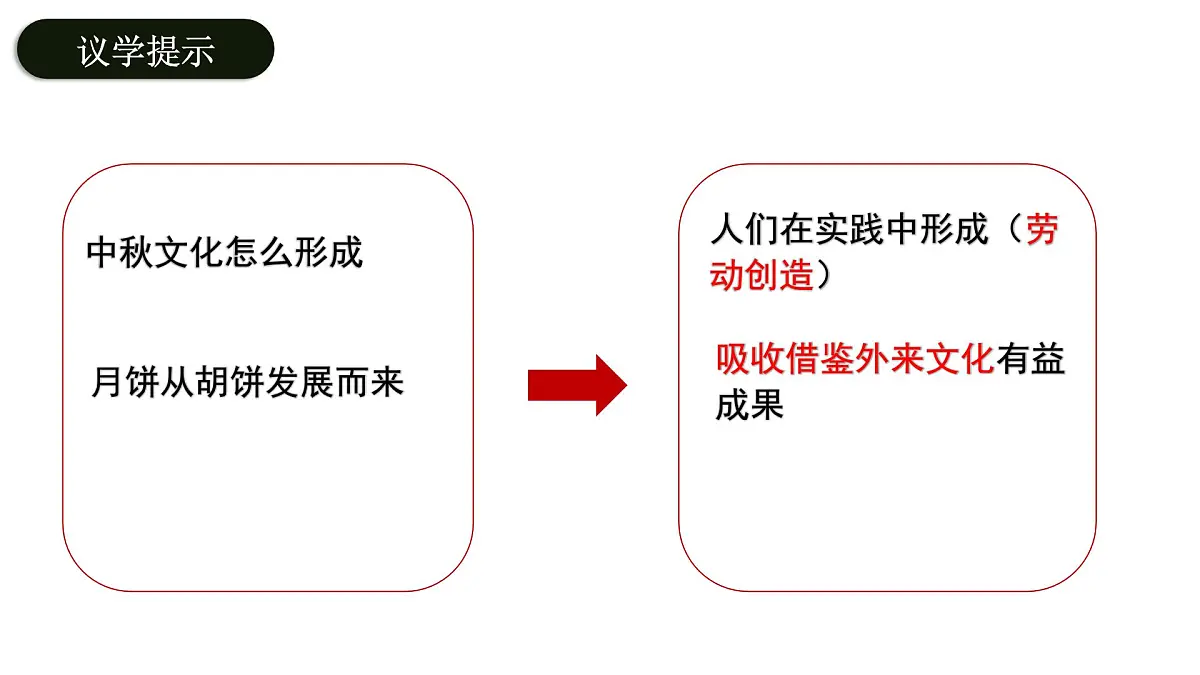 7.2正确认识中华传统文化课件-2024-2025学年高中政治统编版必修四哲学与文化第7页